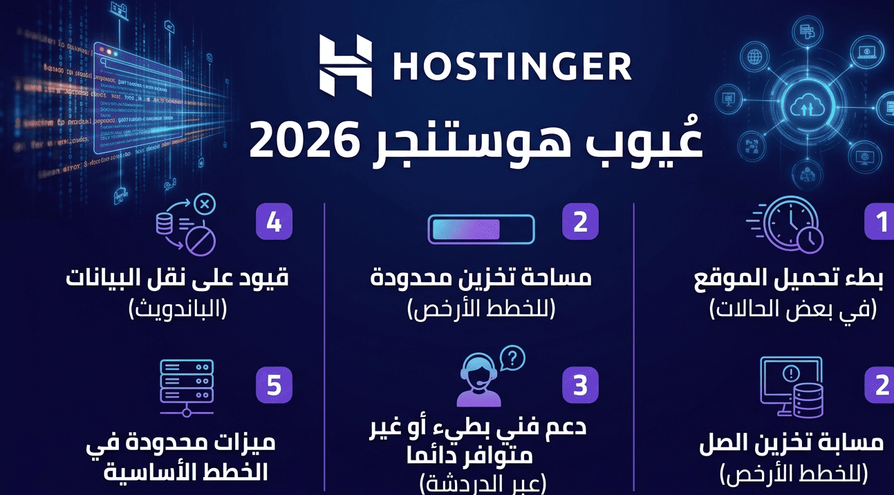 تحليل عيوب هوستنجر واستضافة المواقع لعام 2026